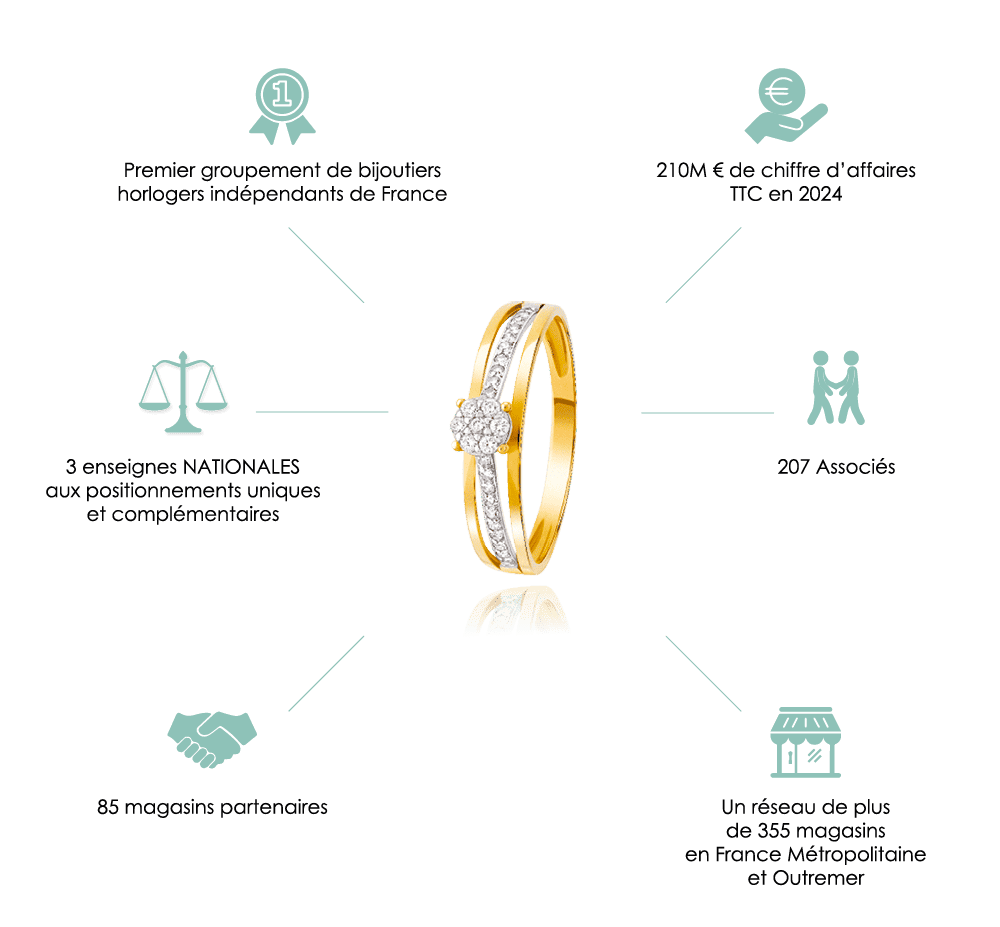 avantages Coopérative Synalia-min